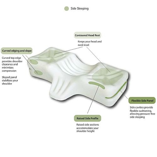 Therapeutica Spinal Alignment Sleeping Pillow for Side Sleepers